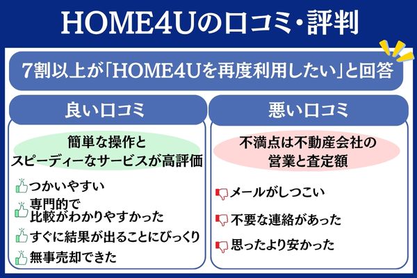 HOME4U 口コミ・評判