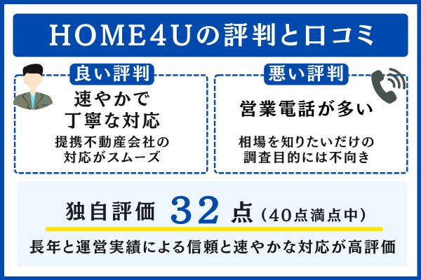 HOME4Uの評判と口コミ