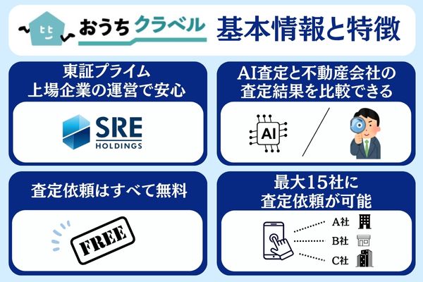 おうちクラベル 基本情報と特徴