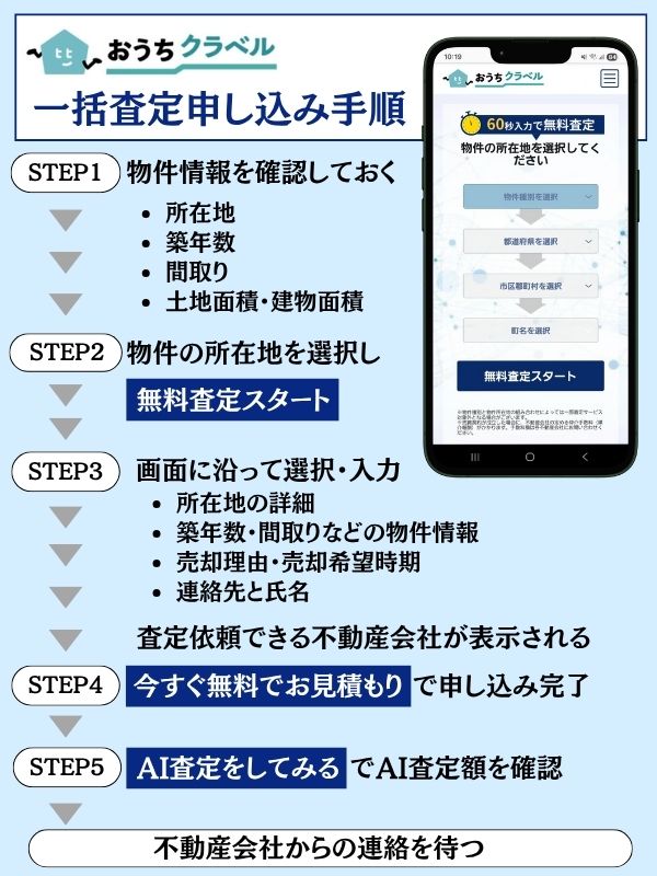 おうちクラベル 申し込み手順