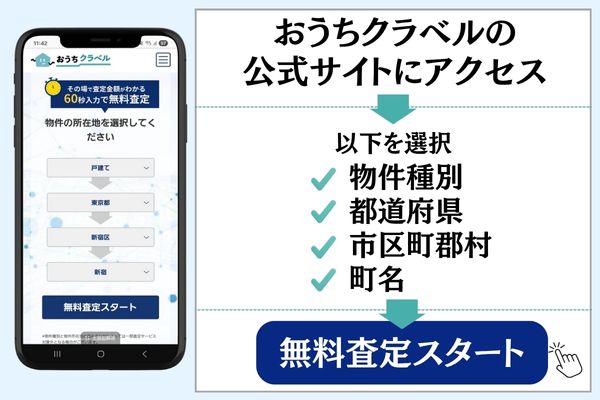 おうちクラベル 申し込み手順2