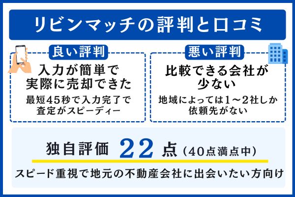 リビンマッチの評判と口コミ