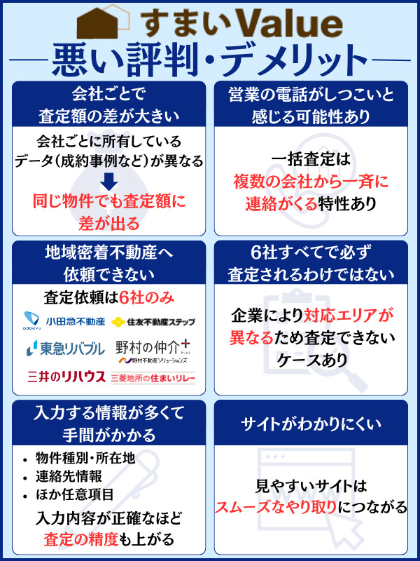 すまいValueの悪い評判・デメリット