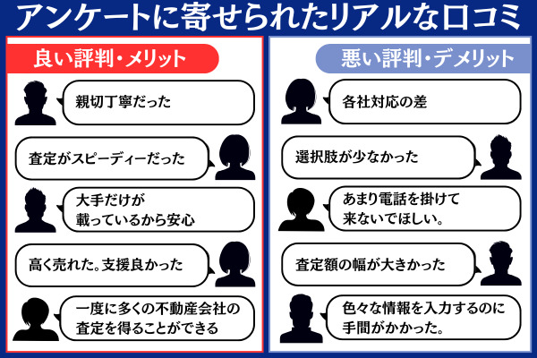 すまいValue利用者のリアルな口コミ