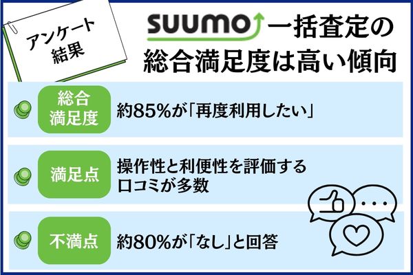 SUUMO一括査定 アンケート結果