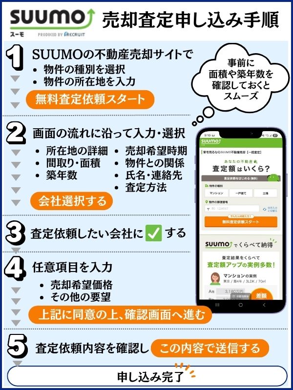 SUUMO一括査定 申し込み手順