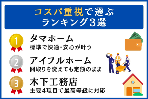 コスパ重視で選ぶランキング3選