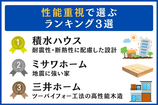性能重視で選ぶランキング3選