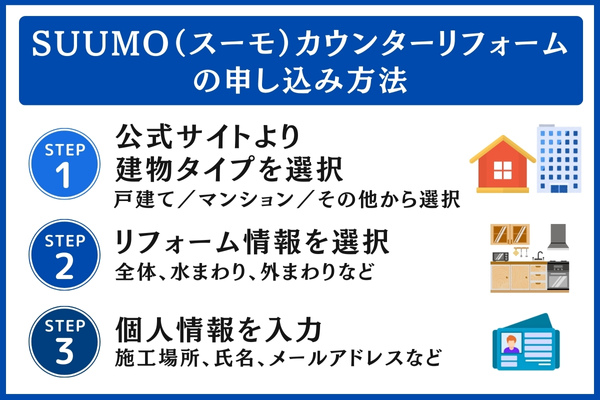 スーモカウンターリフォームの申込方法
