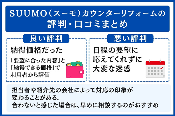 スーモカウンターリフォーム口コミ評判