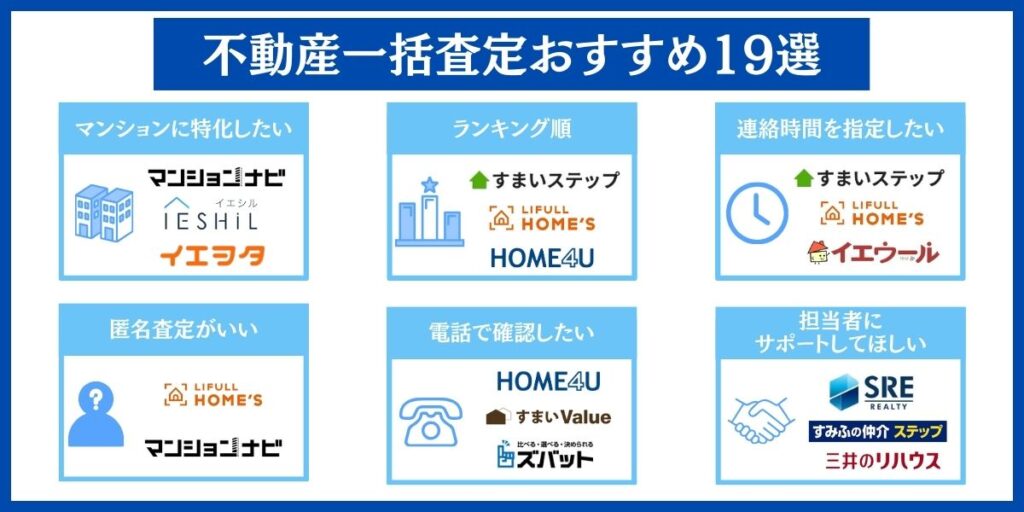 不動産一括査定 おすすめ