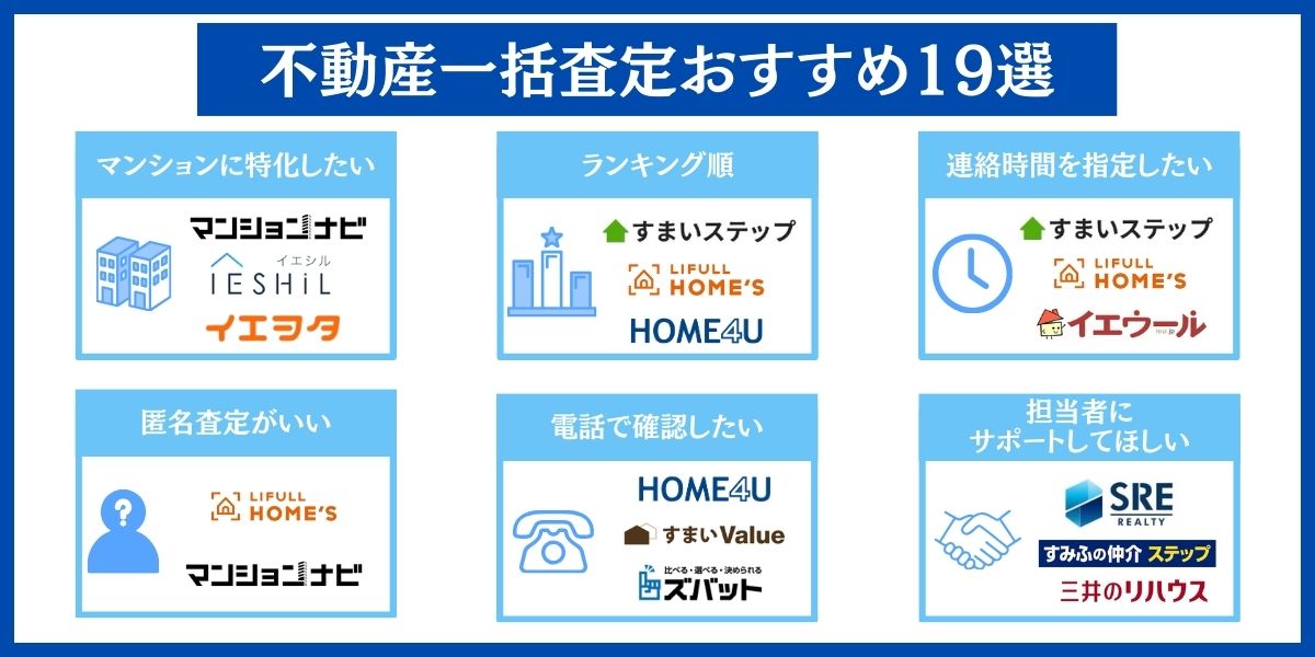 不動産一括査定 おすすめ