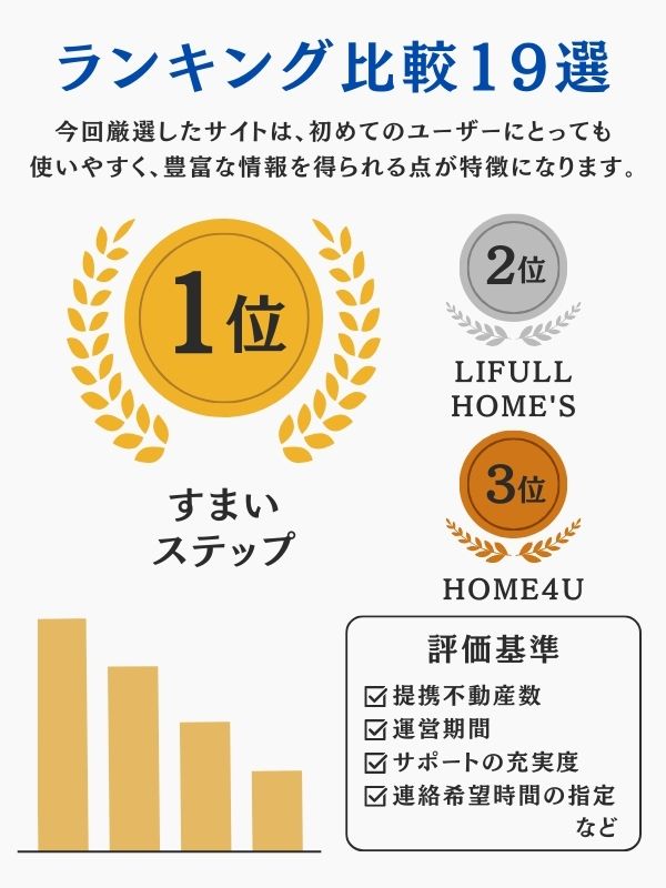 おすすめの不動産一括査定サイトランキング比較19選
