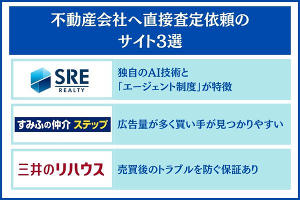 不動産会社へ直接査定依頼サイト 3選
