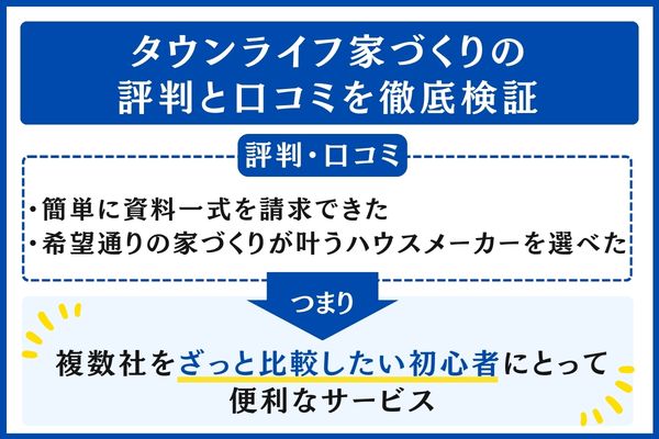 タウンライフ家づくり 評判と口コミ