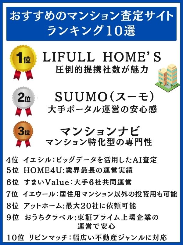 マンション査定おすすめ10選ランキング比較