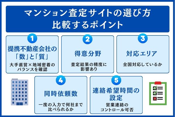 マンション査定サイトの選び方｜後悔しない5つのポイント