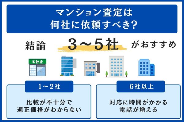マンション査定は何社に依頼すべき？