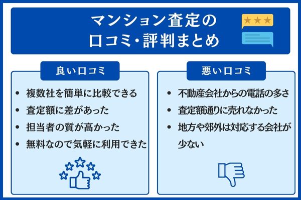 マンション査定の口コミ・評判まとめ