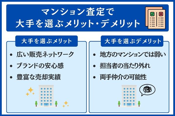 マンション査定で大手を選ぶメリット・デメリット