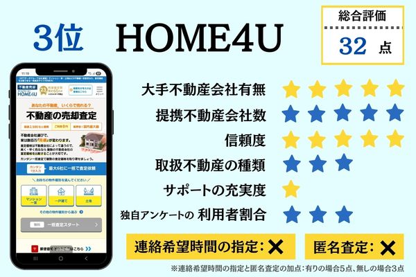 3位HOME4U 総合評価詳細