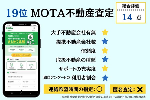 19位MOTA不動産査定 総合評価詳細