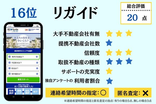 16位リガイド 総合評価詳細