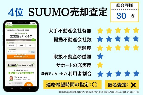 4位SUUMO売却査定 総合評価詳細