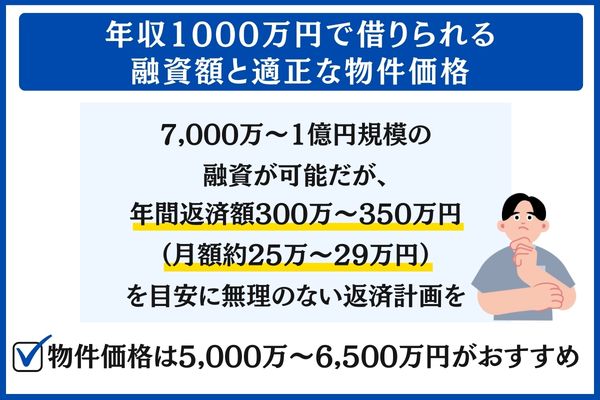年収1000万円 融資額 物件価格