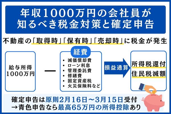 年収1000万円 税金対策 確定申告