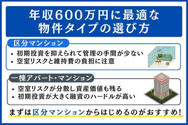 年収600万円 最適な物件タイプ
