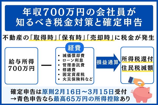 年収700万円 税金対策 確定申告