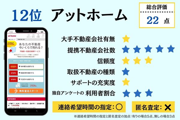 12位アットホーム 総合評価詳細