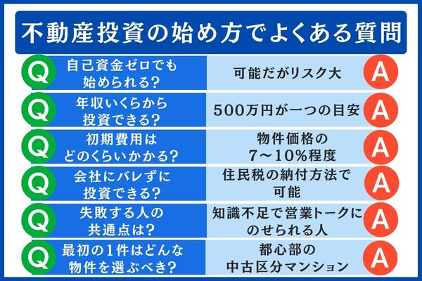 不動産投資の始め方 よくある質問