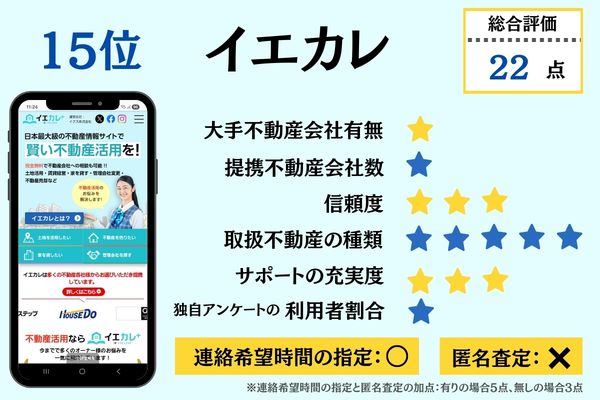 15位イエカレ 総合評価詳細