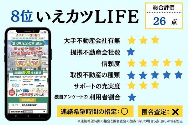 8位いえカツLIFE 総合評価詳細