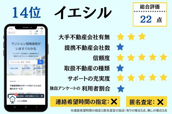 14位イエシル 総合評価詳細