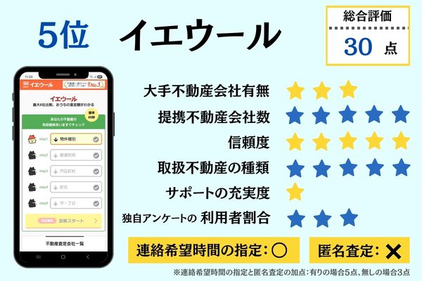 5位イエウール 総合評価詳細
