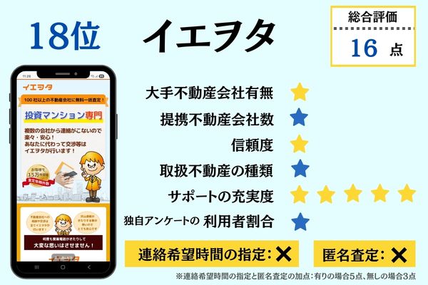 18位イエヲタ 総合評価詳細