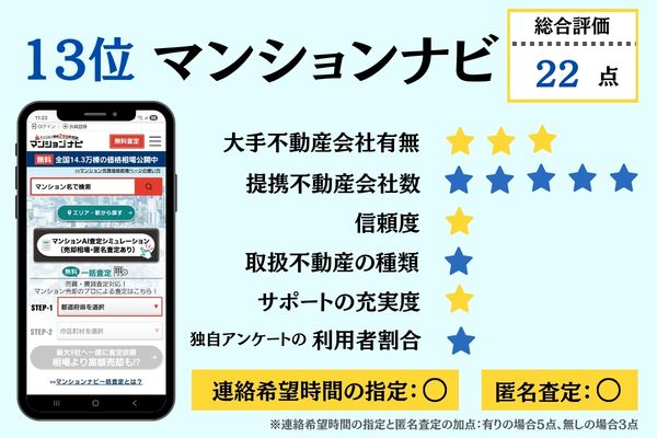 13位マンションナビ 総合評価詳細