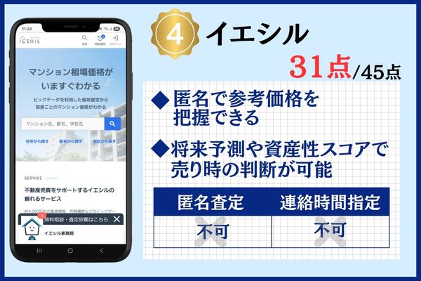 4位：イエシル｜首都圏マンションの部屋別AI査定が強み