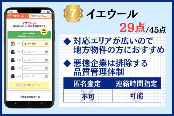 7位：イエウール｜全国2,600社以上の幅広いネットワーク