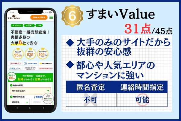 6位：すまいValue｜大手不動産6社に一括で査定依頼