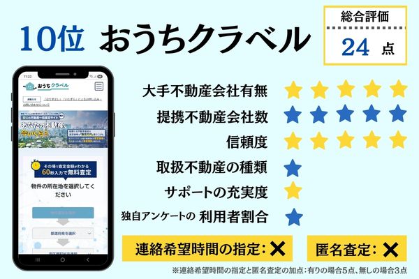 10位おうちクラベル 総合評価詳細