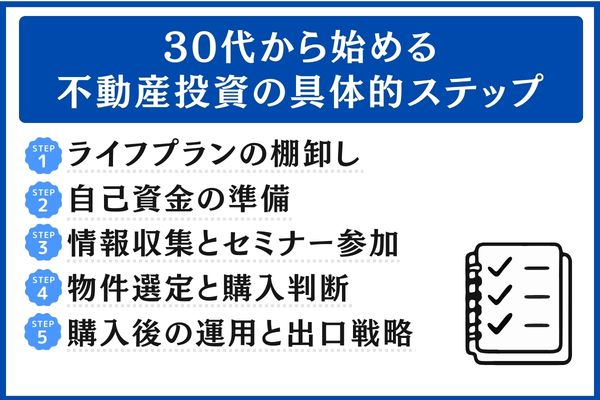 30代から始める不動産投資の具体的ステップ