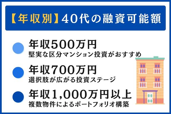 40代の融資可能額