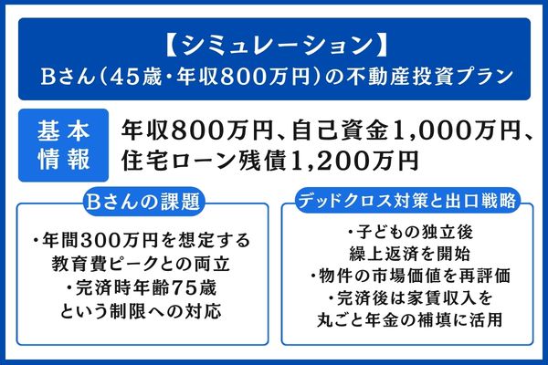 40代不動産投資のシミュレーション