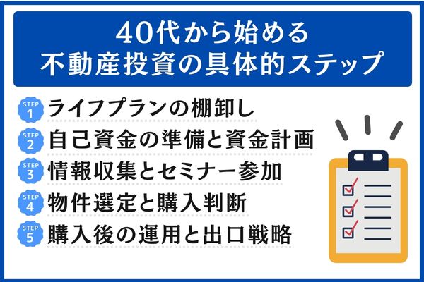 40代から始める不動産投資の具体的ステップ