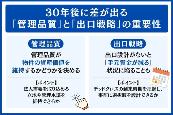 「管理品質」と「出口戦略」の重要性