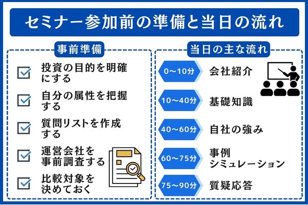 セミナー参加前の準備と当日の流れ